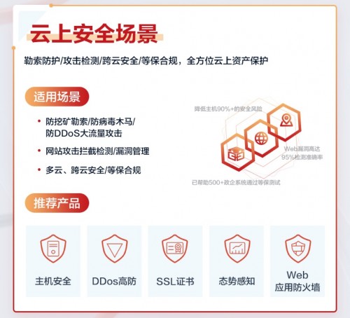 八大上云解決方案覆蓋各種場景，華為云828企業(yè)上云節(jié)來了！