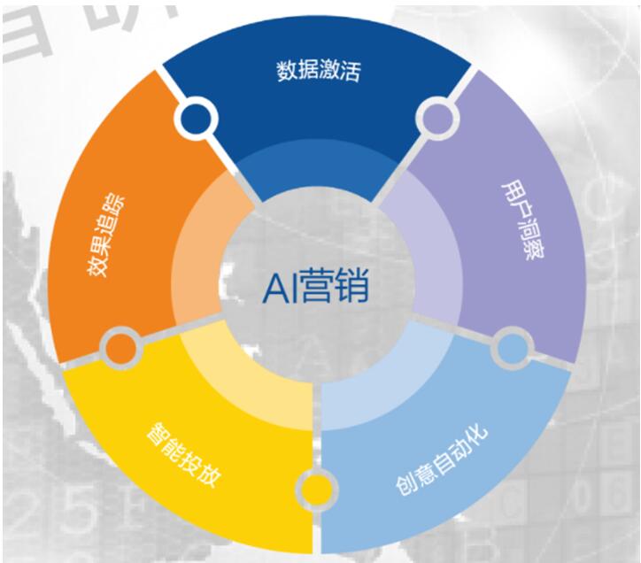 玄訊智研：數(shù)據(jù)成為新的生產(chǎn)要素，數(shù)據(jù)智能如何在各行各業(yè)釋放價(jià)值？