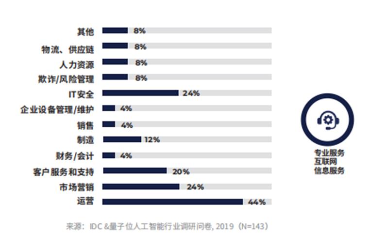 玄訊智研：數(shù)據(jù)成為新的生產(chǎn)要素，數(shù)據(jù)智能如何在各行各業(yè)釋放價(jià)值？