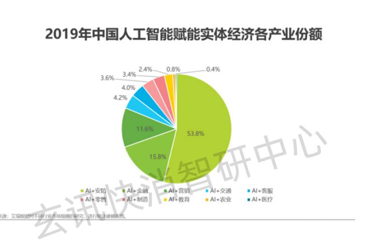 玄訊智研：數(shù)據(jù)成為新的生產(chǎn)要素，數(shù)據(jù)智能如何在各行各業(yè)釋放價(jià)值？