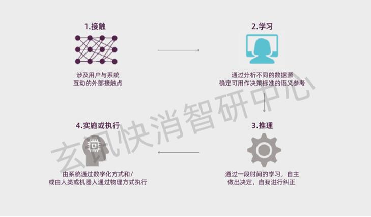 玄訊智研：政策、數(shù)據(jù)、技術(shù)三方驅(qū)動下，AI數(shù)據(jù)智能應(yīng)運而生