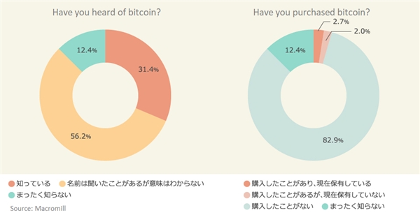 OKCoin 日本站現(xiàn)貨交易正式上線，“乘風破浪”之旅剛剛啟航