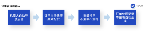 電商企業(yè)亟需精細(xì)化運(yùn)營，UB Store解讀下半年電商發(fā)展趨勢