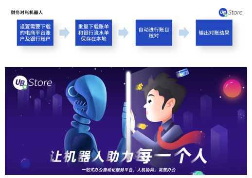 電商企業(yè)亟需精細(xì)化運(yùn)營，UB Store解讀下半年電商發(fā)展趨勢
