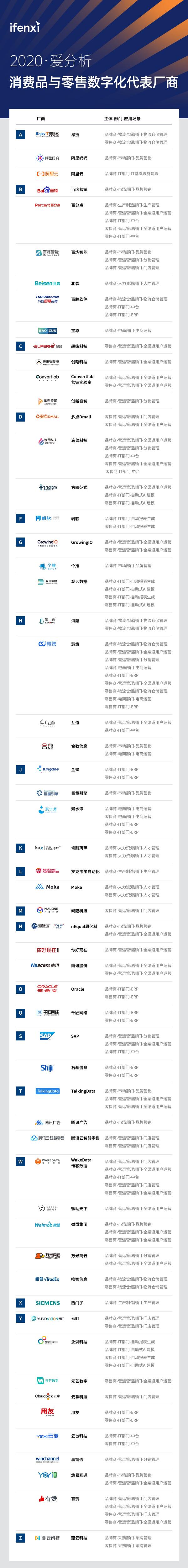 2020愛分析·消費(fèi)品與零售數(shù)字化廠商全景報(bào)告