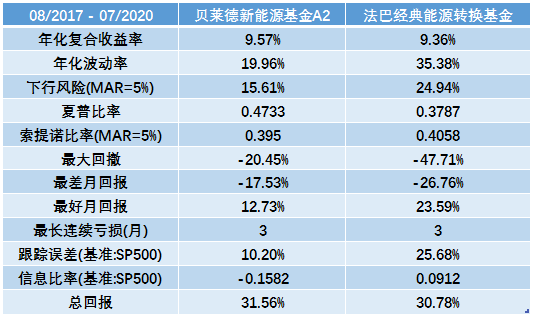 老虎證券基金超市：強(qiáng)扶持政策下，新能源基金成投資風(fēng)口