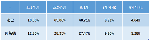 老虎證券基金超市：強(qiáng)扶持政策下，新能源基金成投資風(fēng)口