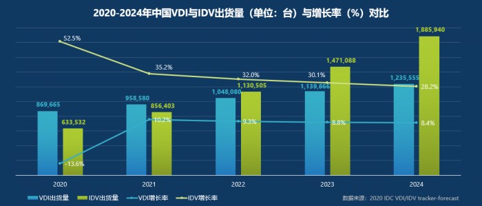 賦能云端管理 激發(fā)智能邊緣 英特爾發(fā)布超能云終端解決方案