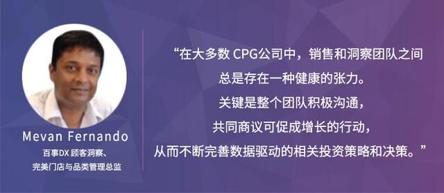 Trax：通過分析和洞察，恢復(fù)CPG增長