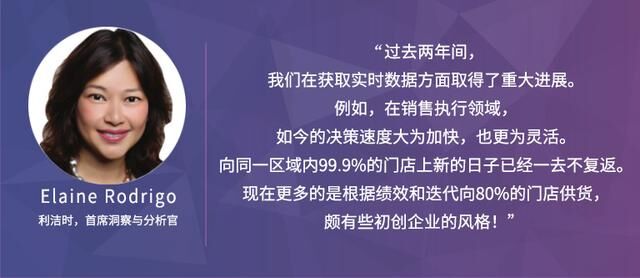 Trax：通過分析和洞察，恢復(fù)CPG增長