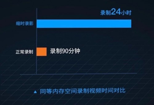 如何區(qū)分行車記錄儀性能高不高？首先要看它的“內(nèi)芯”有多強！