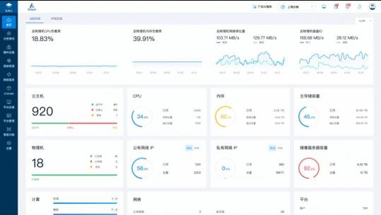 潛力無限的領(lǐng)域，云基建企業(yè)ZStack疫情中發(fā)力