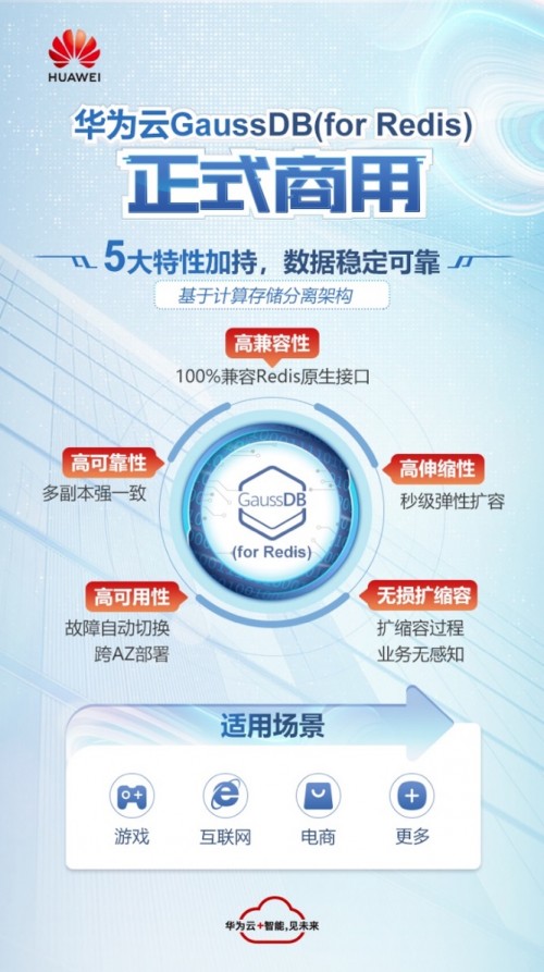 全網(wǎng)首發(fā)！華為云GaussDB(for Redis)正式商用