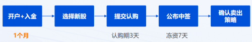 農(nóng)夫山泉IPO打新有多“甜”？請收好這份港股打新“吃肉”攻略！