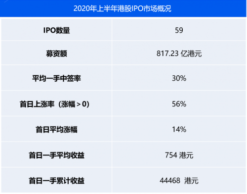 農(nóng)夫山泉IPO打新有多“甜”？請收好這份港股打新“吃肉”攻略！