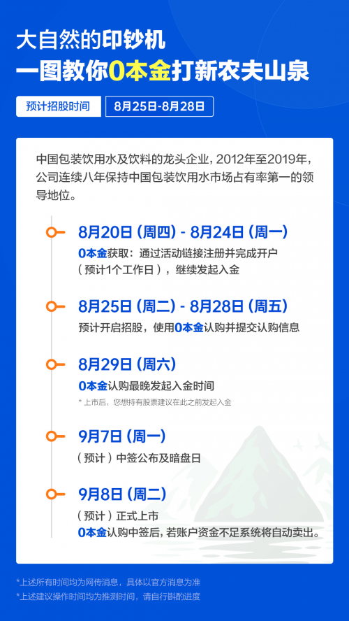 農(nóng)夫山泉IPO打新有多“甜”？請收好這份港股打新“吃肉”攻略！