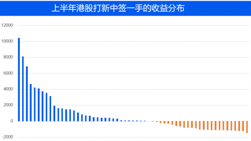 農(nóng)夫山泉IPO打新有多“甜”？請收好這份港股打新“吃肉”攻略！