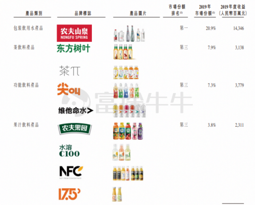 農(nóng)夫山泉IPO打新有多“甜”？請收好這份港股打新“吃肉”攻略！