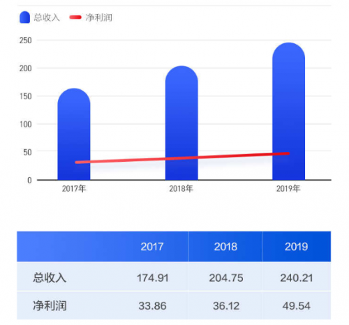 農(nóng)夫山泉IPO打新有多“甜”？請收好這份港股打新“吃肉”攻略！