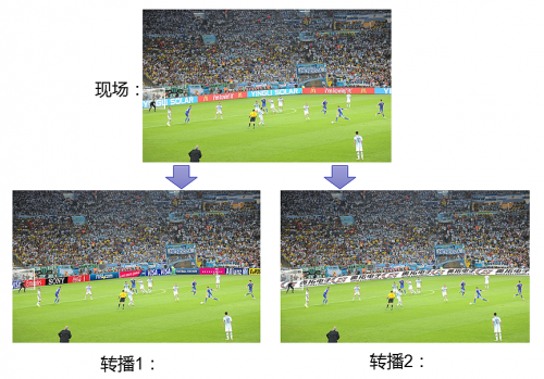 頂級賽事財富密碼，奧拓開發(fā)賽場黑科技