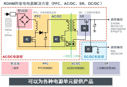 “2020 ROHM技術(shù)研討會(huì)”即將開(kāi)啟，助力家電智能節(jié)能化發(fā)展
