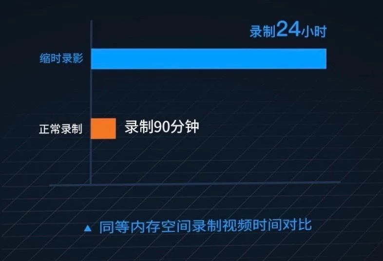 如何區(qū)分記錄儀性能高不高？首先要看它的“內(nèi)芯”有多強(qiáng)！