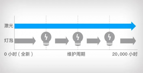 愛普生CB-800F來啦！全面升級的激光超短焦投影機