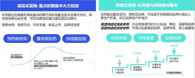 巨量引擎「優(yōu)效智達(dá)」產(chǎn)品上線，為品牌廣告靈活提效提供新選擇