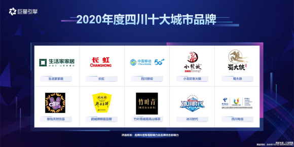 2020巨量引擎城市峰會(huì)走進(jìn)成都，升級(jí)內(nèi)容營(yíng)銷激發(fā)城市新活力
