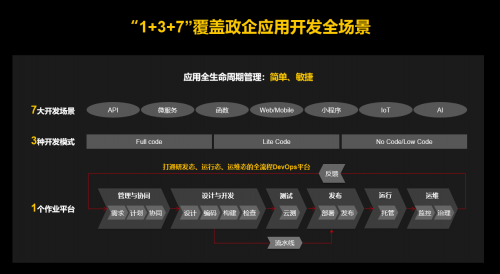 開啟數(shù)字化轉(zhuǎn)型2.0！他們?yōu)槭裁炊歼x擇了華為云應(yīng)用平臺(tái)ROMA?