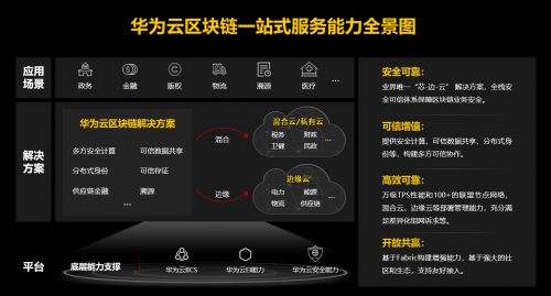 開啟數(shù)字化轉(zhuǎn)型2.0！他們?yōu)槭裁炊歼x擇了華為云應(yīng)用平臺(tái)ROMA?