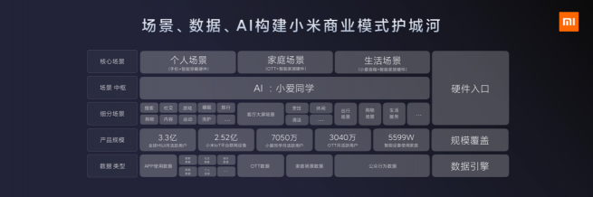 無場(chǎng)景，不營銷