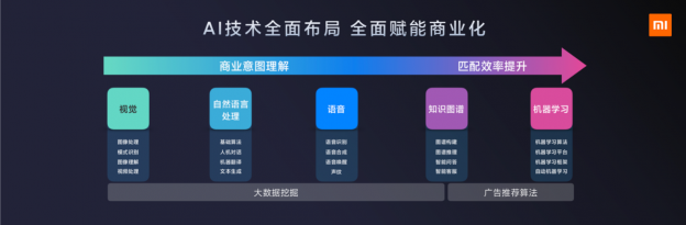 無場(chǎng)景，不營銷