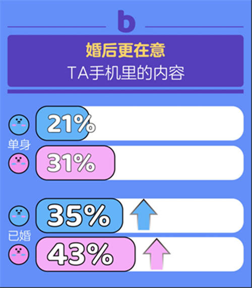 百合佳緣集團(tuán)發(fā)布《七夕婚戀觀報(bào)告》：有沒(méi)有人能活著走出伴侶的手機(jī)？