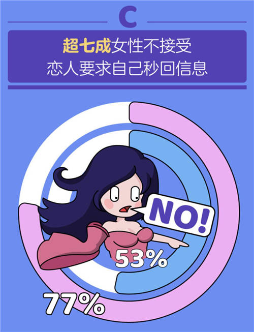 百合佳緣集團(tuán)發(fā)布《七夕婚戀觀報(bào)告》：有沒(méi)有人能活著走出伴侶的手機(jī)？