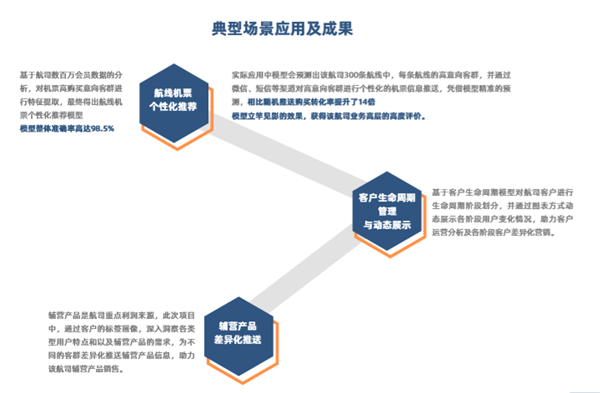 創(chuàng)略科技發(fā)布下一代數(shù)據(jù)和AI驅(qū)動(dòng)的營(yíng)銷自由