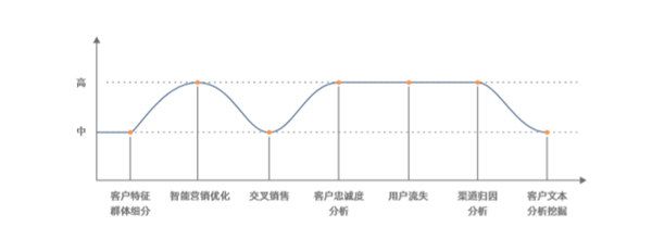 創(chuàng)略科技發(fā)布下一代數(shù)據(jù)和AI驅(qū)動(dòng)的營(yíng)銷自由