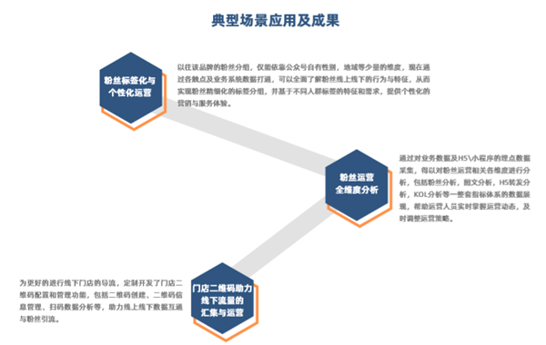 創(chuàng)略科技發(fā)布下一代數(shù)據(jù)和AI驅(qū)動(dòng)的營(yíng)銷自由