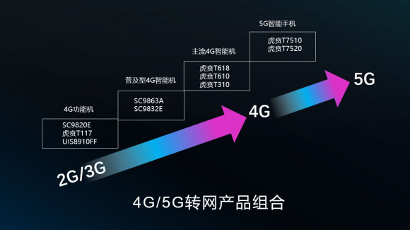 4G功能機(jī)潛力巨大！紫光展銳持續(xù)布局國(guó)內(nèi)外4G市場(chǎng)