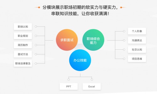 破解職場危機(jī)，萬門大學(xué)獨(dú)家支招