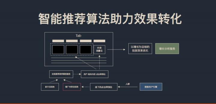 數(shù)字商業(yè)傳播論壇落幕 酷開網(wǎng)絡(luò)破解大屏營銷增長之困獲虎嘯獎