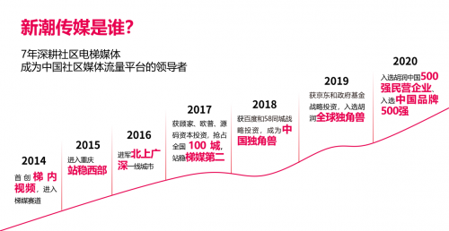 新潮傳媒宣布品牌升級，開啟社區(qū)場景營銷新時(shí)代