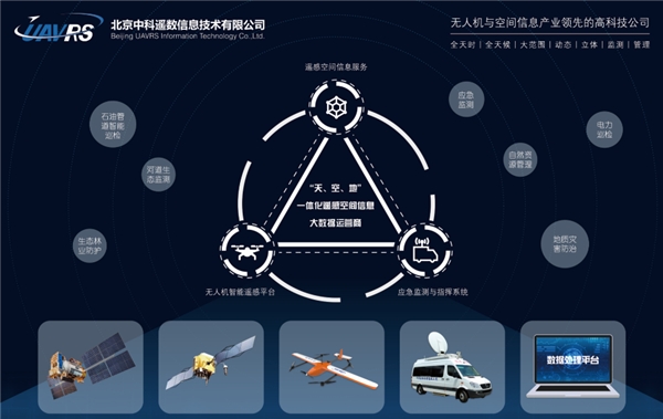 中科遙數(shù)天空地立體對地遙感觀測技術(shù) 助推我國商業(yè)航天遙感應(yīng)用跨越式發(fā)展