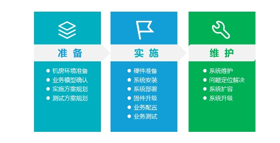 浪潮存儲：基于InView智能管理平臺，給復(fù)雜的存儲管理做減法