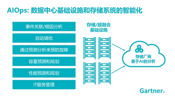 浪潮存儲：基于InView智能管理平臺，給復(fù)雜的存儲管理做減法