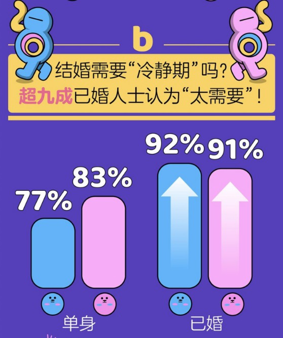 婚戀觀念的碰撞與融合，解析思想百態(tài)婚戀觀