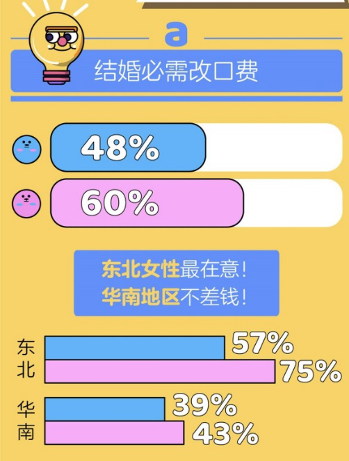 婚戀觀念的碰撞與融合，解析思想百態(tài)婚戀觀