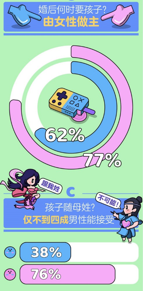 婚戀觀念的碰撞與融合，解析思想百態(tài)婚戀觀