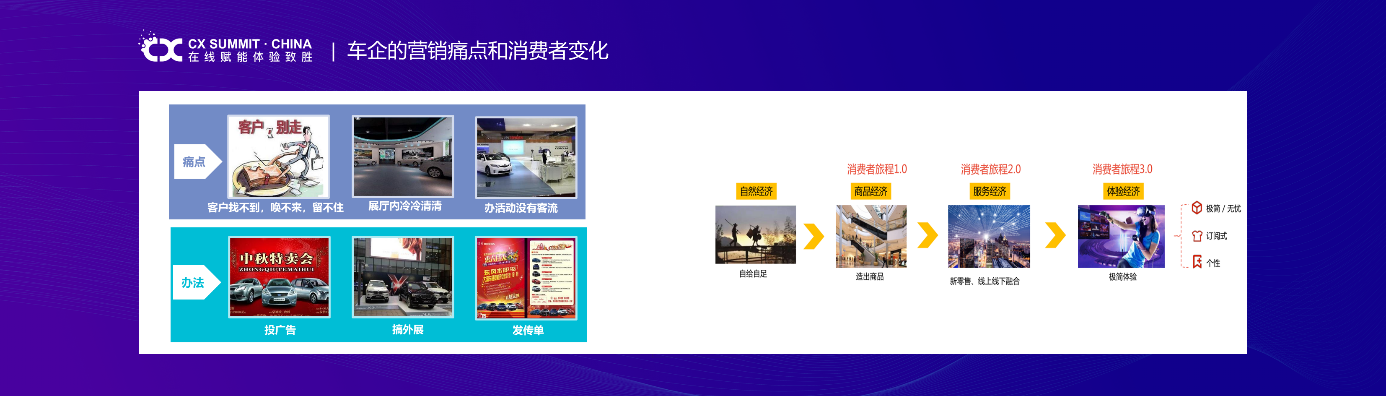 在線賦能，體驗(yàn)致勝 
