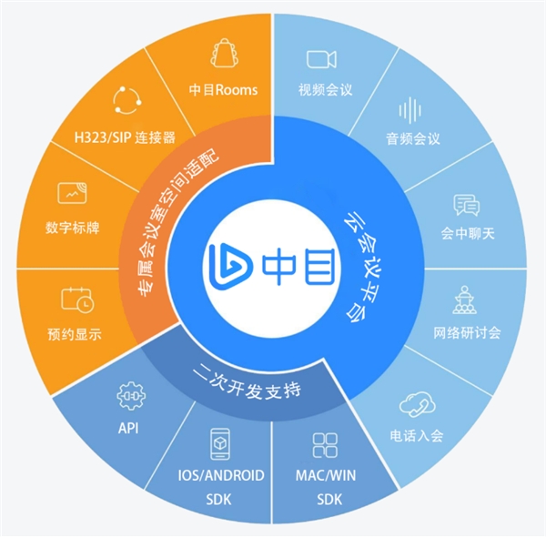 ZOOM“退出”中國，華萬中目挑起粉絲轉移大任
